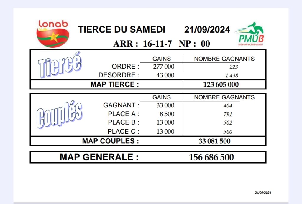 1000264492-1024x693 Résultat du Tiercé du 21 septembre 2024 : Lonab et Gagnants