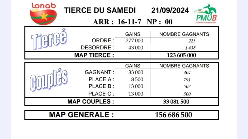 Résultat du Tiercé du 21 septembre 2024 : Lonab et Gagnants