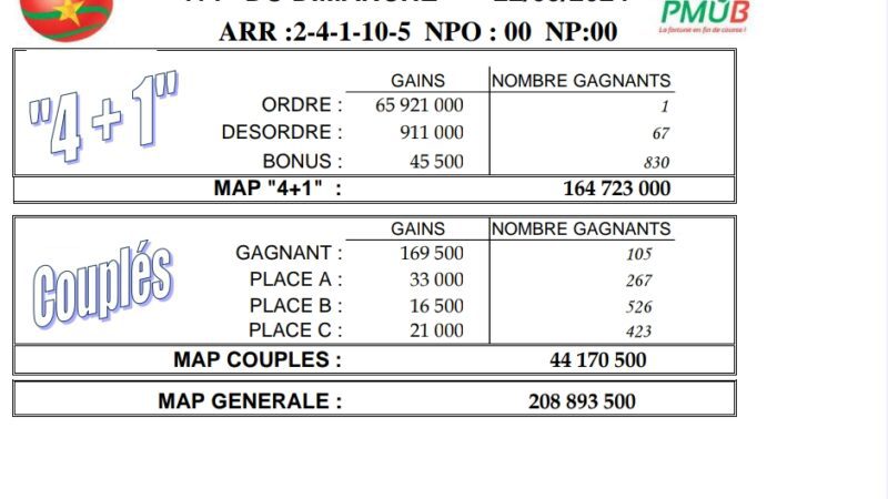 Résultats du PMU “4+1” du 22 septembre 2024