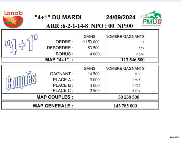 Screenshot_20240924-195726 Résultats du "4+1" du mardi 24 septembre 2024 : Découvrez les Gagnants et les Montants Remportés