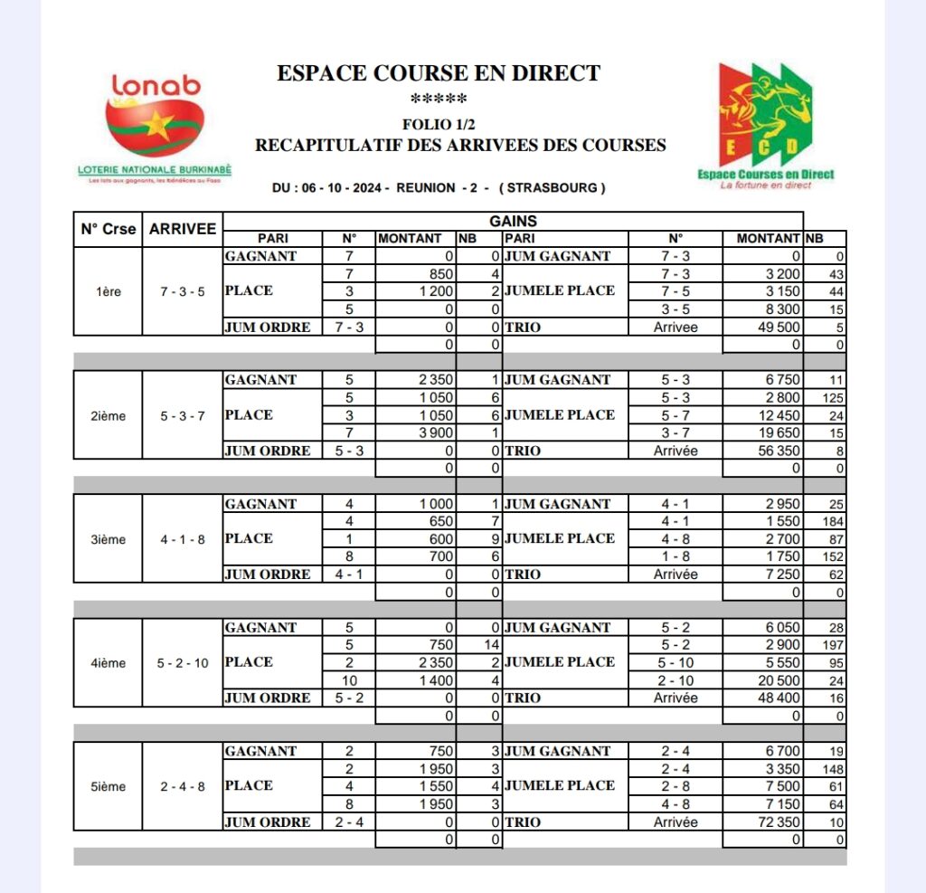 1000279466-1024x987 Résultats Complets de la Réunion 2 à Strasbourg du 06/10/2024 : Analyse et Gains