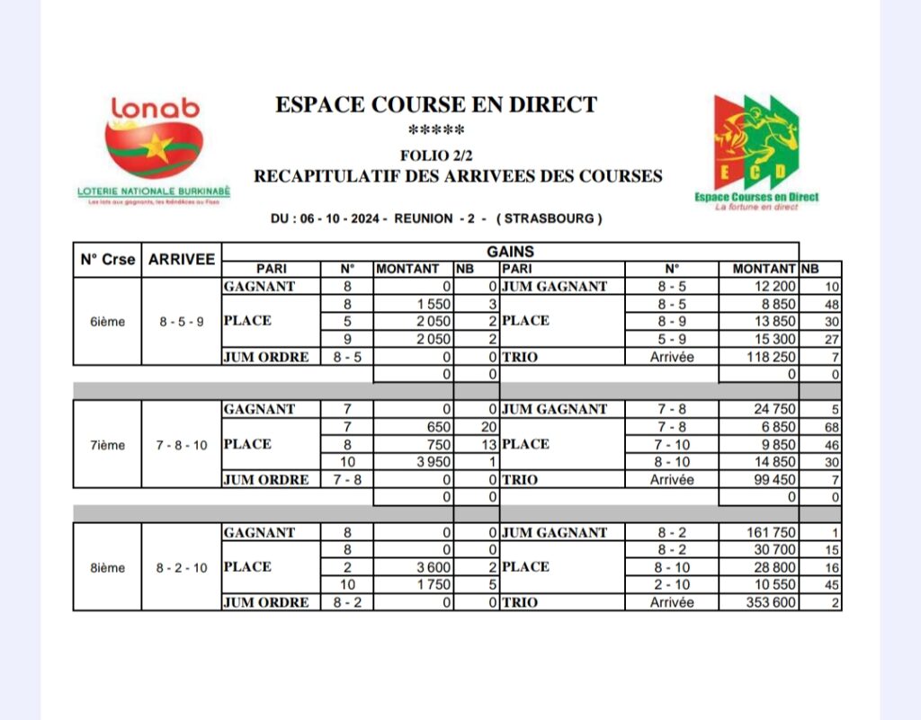 1000279468-1024x801 Résultats Complets de la Réunion 2 à Strasbourg du 06/10/2024 : Analyse et Gains