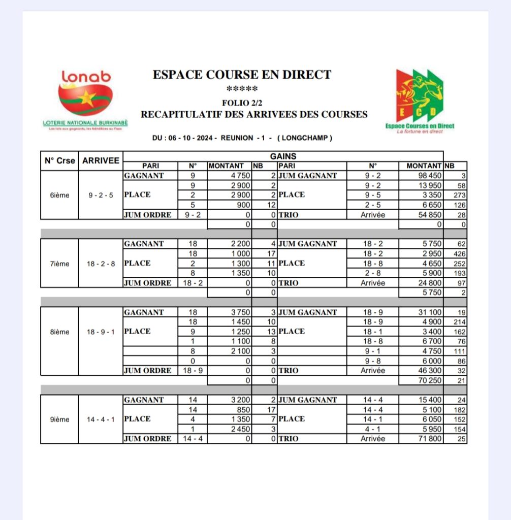 1000279738-1006x1024 Résultats Complets de la Réunion 1 à Longchamp du 06/10/2024 : Analyse et Gains