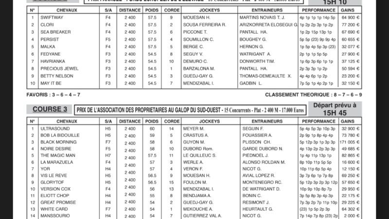 Journal hippique ECD du 02 OCTOBRE 2024 R4 – LONAB