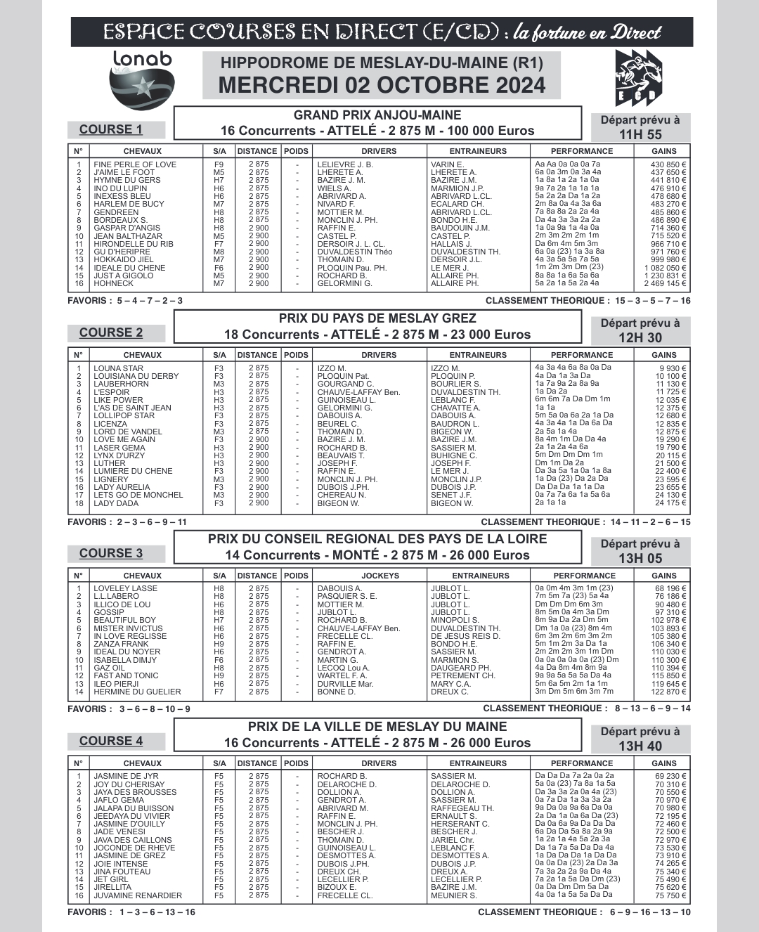 Journal hippique ECD du 02 OCTOBRE 2024 R1