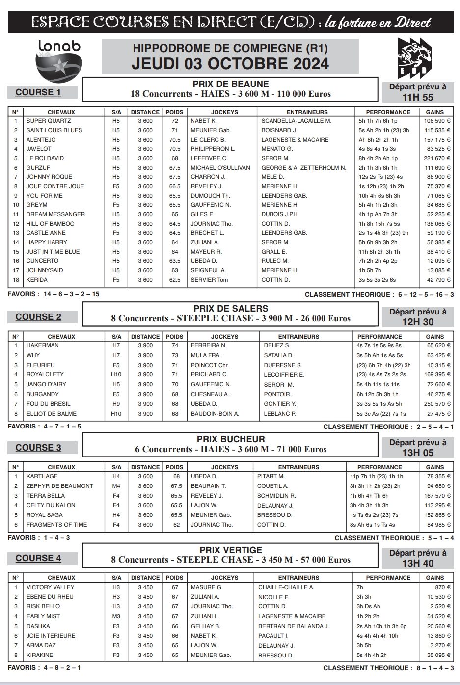 Journal hippique ECD du 03 octobre 2024 (Réunion 1)