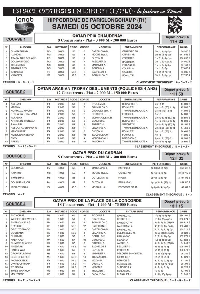  Journal hippique ECD PMUB du 05 octobre 2024 ( réunion 1 )