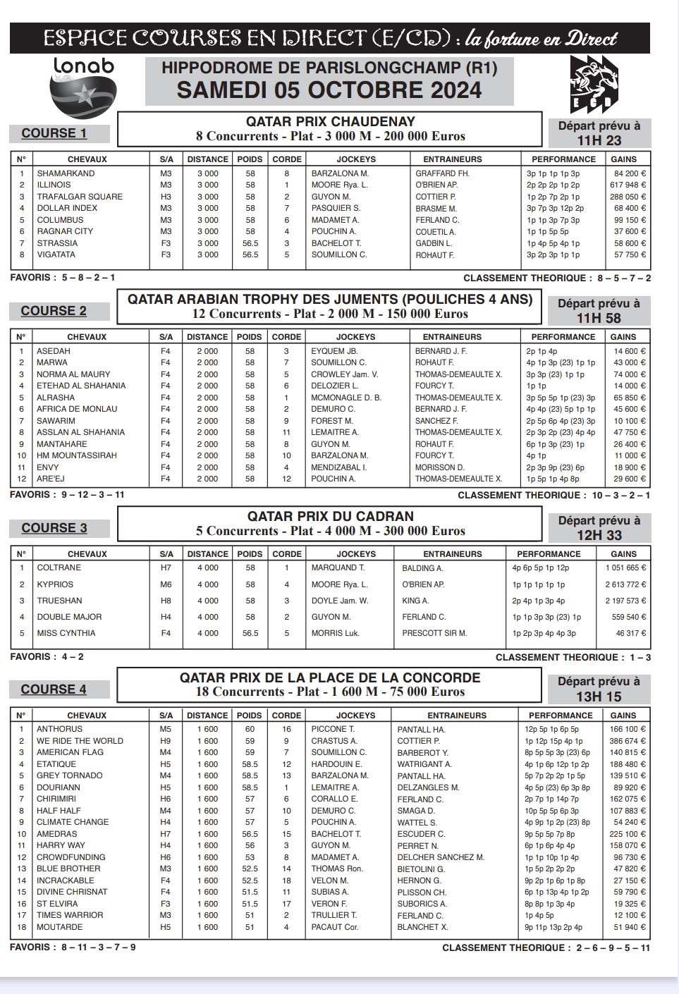 Journal hippique ECD PMUB du 05 octobre 2024 ( réunion 1 )