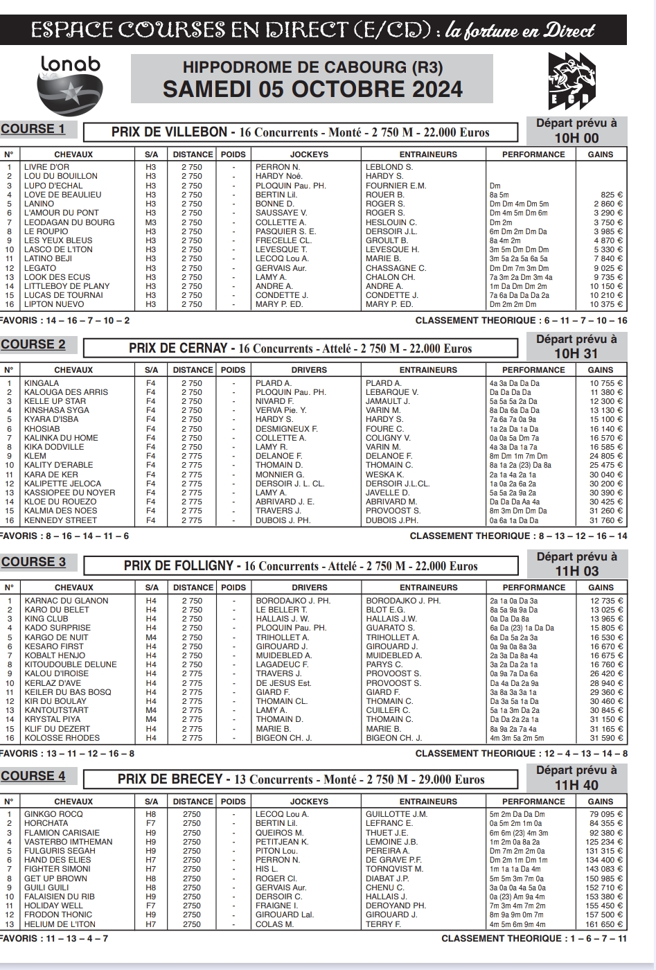 Journal hippique ECD PMU du 05 octobre 2024 Réunion 3 : Les Courses à l’Hippodrome de Cabourg