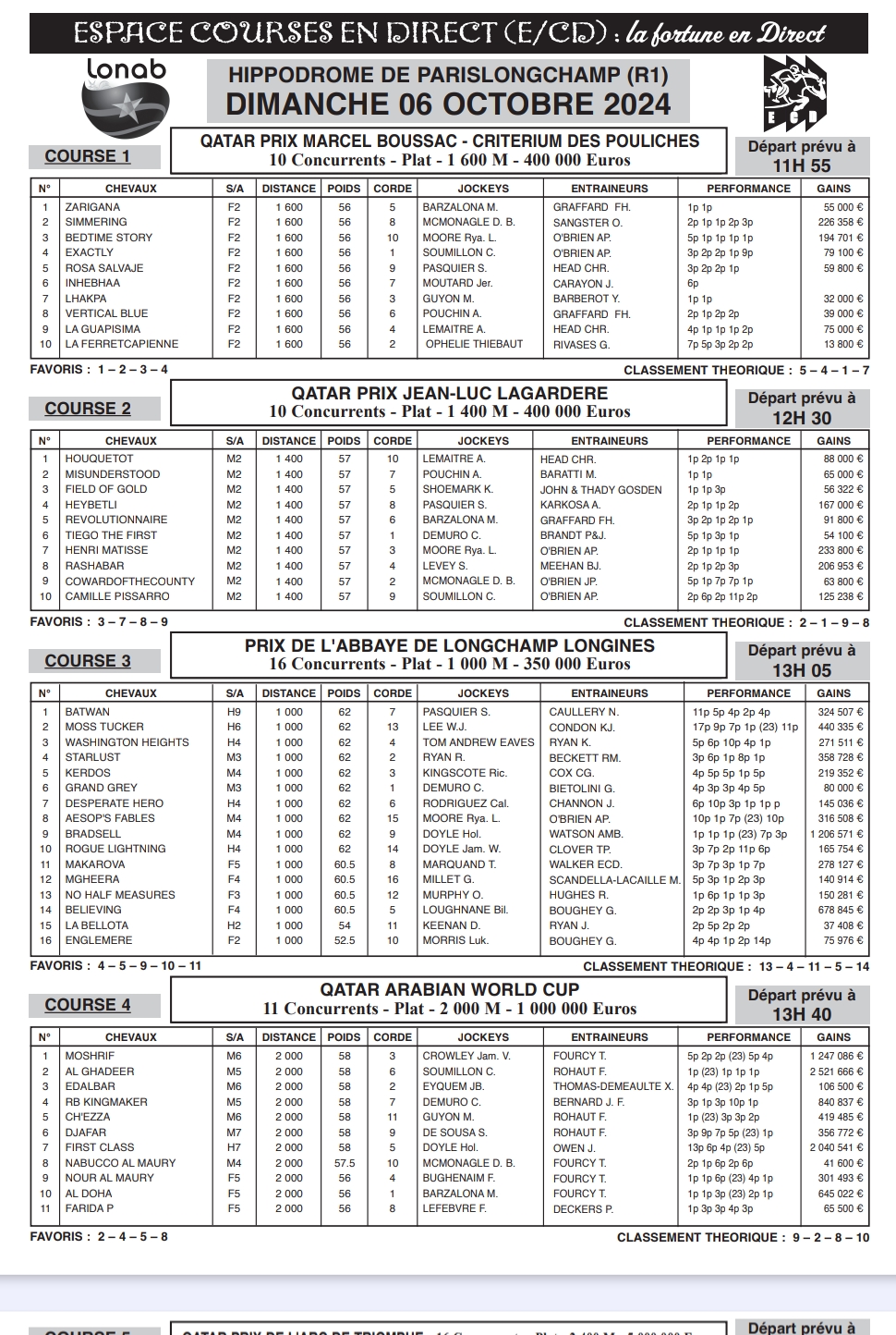 Journal hippique ECD du 06 OCTOBRE 2024 R1