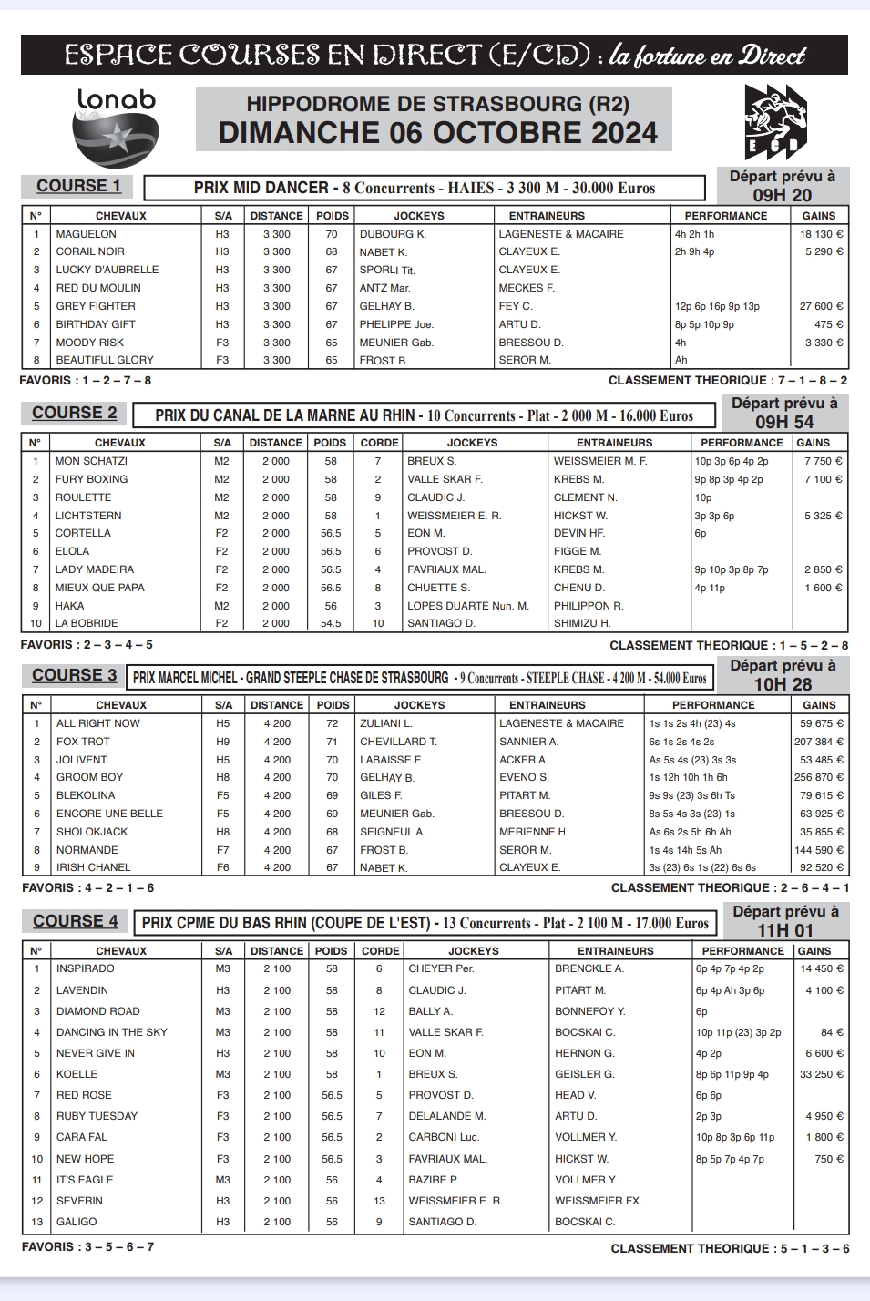 Journal hippique ECD du 06 OCTOBRE 2024 R2 : Courses à Strasbourg