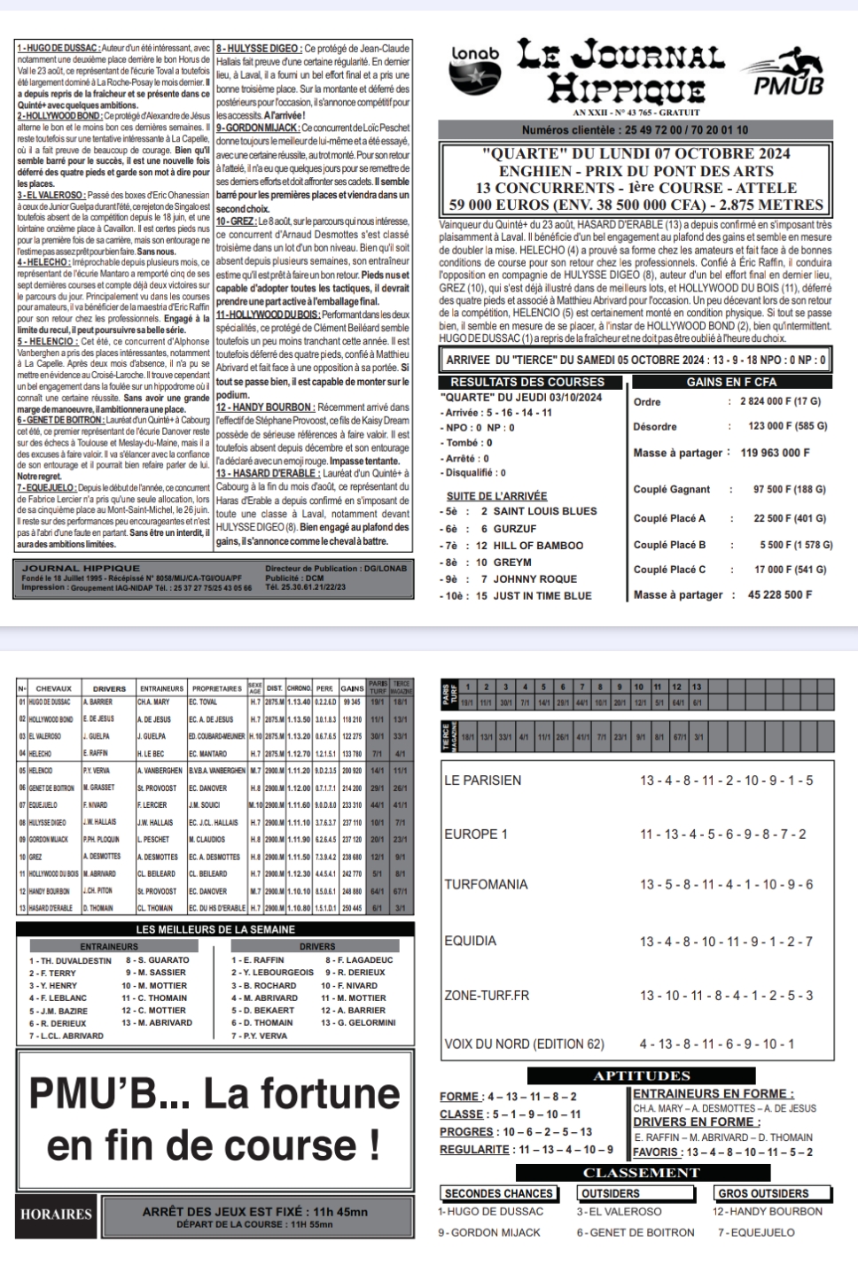 Journal hippique PMUB du 07 octobre 2024 : Analyse des Courses