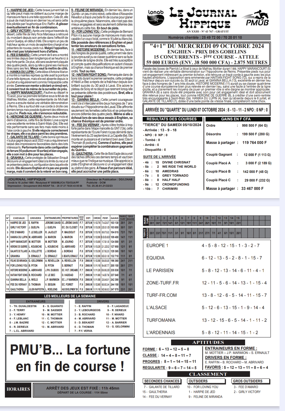 Journal Hippique PMUB du 09 octobre 2024 : Analyse et Pronostics