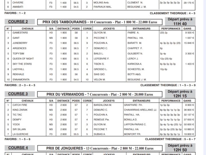 Hippodrome de Compiègne : Pronostics du 11 octobre 2024 (R4)