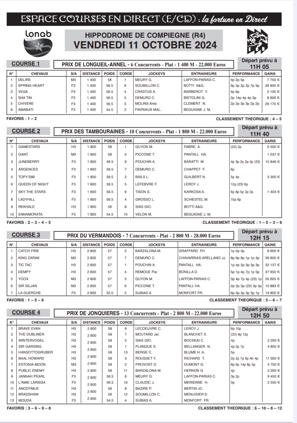 Hippodrome de Compiègne : Pronostics du 11 octobre 2024 (R4)