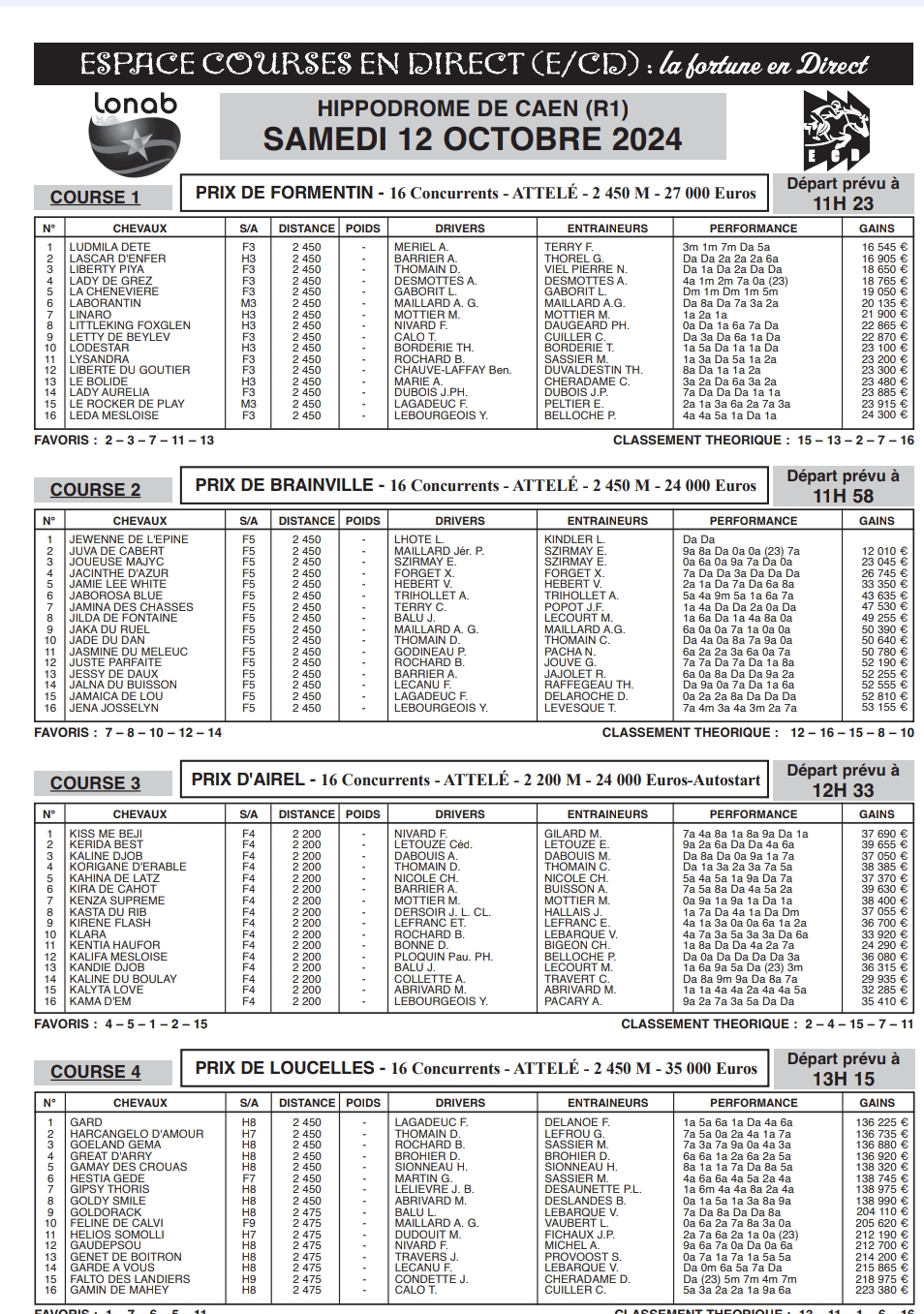 Journal hippique ECD du 12 OCTOBRE 2024 R1